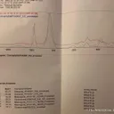 Chalcophyllite (Illustrated) - image 6