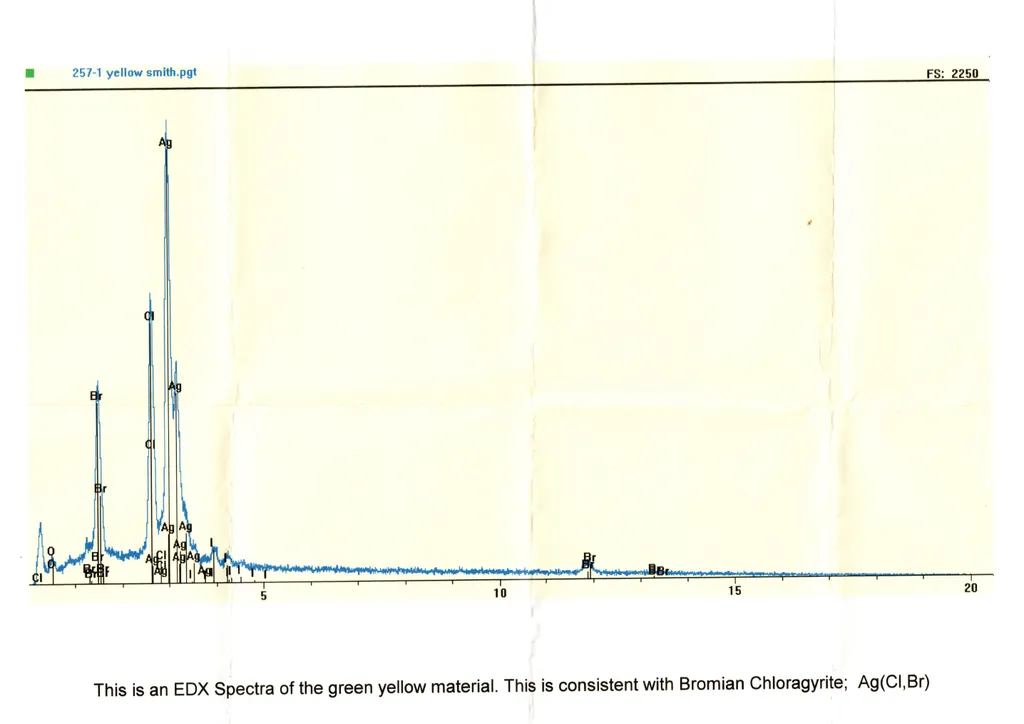 Chlorargyrite var. Bromian - image 6