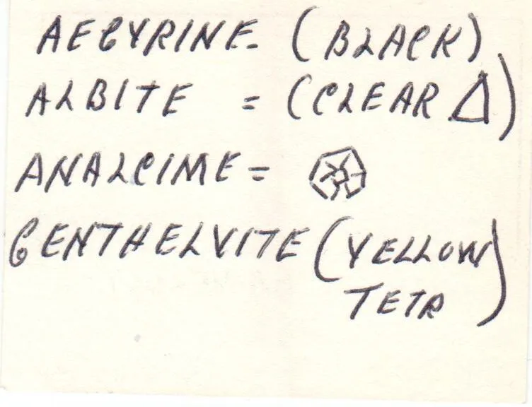 Genthelvite, Analcime, Albite, Aegirine and Serandite - image 5